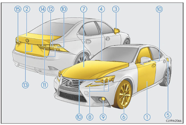 Lexus IS 300h. Außen