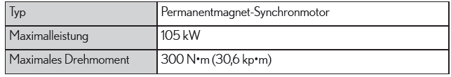 Lexus IS 300h. Elektromotor (Traktionsmotor)