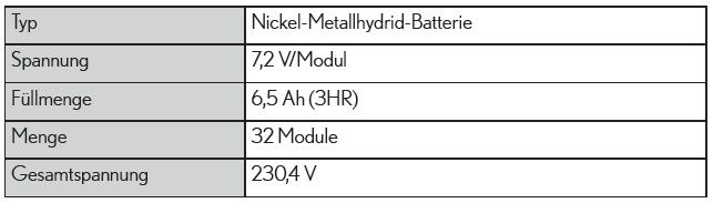 Lexus IS 300h. Hybridbatterie (Traktionsbatterie)