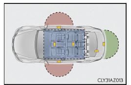 Lexus IS 300h. Effektiver Bereich (Bereiche, in denen der elektronische Schlüssel erkannt wird)