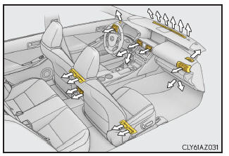 Lexus IS 300h. Lage der Luftauslässe