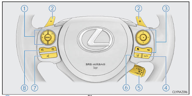 Lexus IS 300h. Schalter (Fahrzeuge mit Linkslenkung)