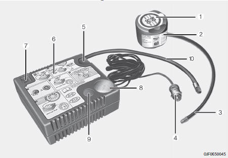 Fiat Panda. Bestandteile des Tire Mobility Kit (TMK)