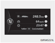 Fiat Panda. Fahrt A/B