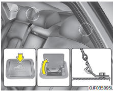 Fiat Panda. Kinderrückhaltesystem mit einem Halteband an einem oberen Ankerpunkt im Fahrzeug sichern