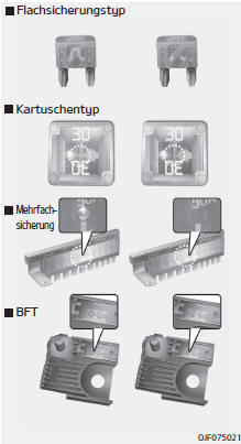 Fiat Panda. Sicherungen