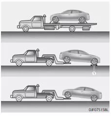 Fiat Panda. Fahrzeug abschleppen lassen