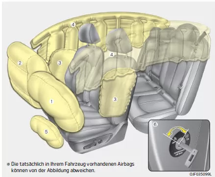 Fiat Panda. Airbag - ergänzendes Rückhaltes