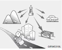 Fiat Panda. FM-Radiosender