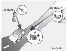 Fiat Panda. FM-Radiosender