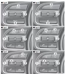 Fiat Panda. Audio-Lenkradtasten