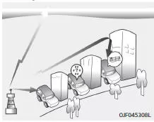 Fiat Panda. FM-Empfang