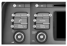 Fiat Panda. Ausstattung Ihres Audiosystems