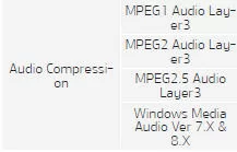 Fiat Panda. MP3-Dateiinformationen