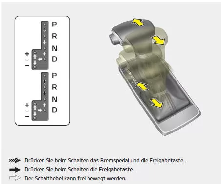 Fiat Panda. Bedienung des Automatikgetriebes