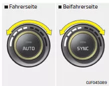 Fiat Panda. Automatische Steuerung der Heizung und Klimaanlage