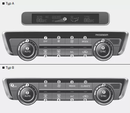Fiat Panda. System im Überblick