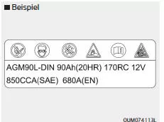 Fiat Panda. Batteriekapazitätsaufkleber