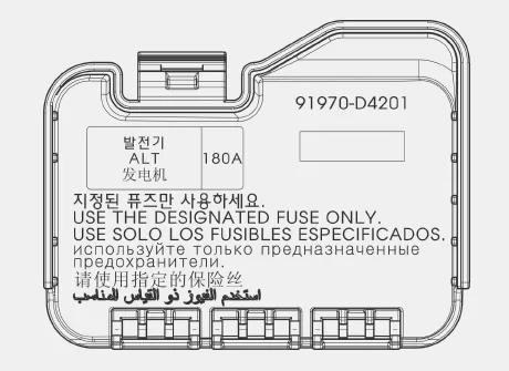 Fiat Panda. Sicherungskasten im Motorraum (Batterieklemmendeckel)