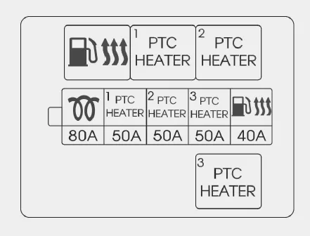 Fiat Panda. Sicherungskasten im Motorraum (Dieselmotor) (Beifahrerseite)