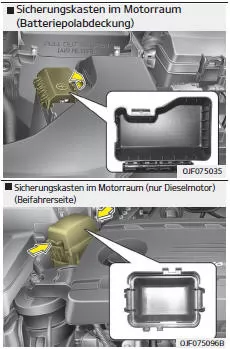 Fiat Panda. Beschreibung der Sicherungs- und Relaiskästen