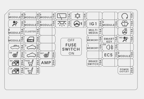 Fiat Panda. Sicherungskasten auf der Fahrerseite