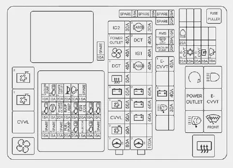 Fiat Panda. Sicherungskasten im Motorraum (Benzinmotor)