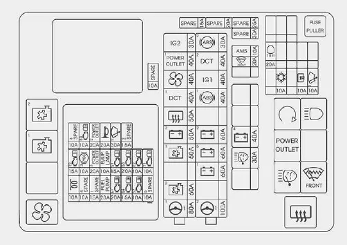 Fiat Panda. Sicherungskasten im Motorraum (nur Dieselmotor)
