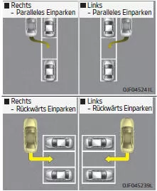 Fiat Panda. Betriebsbedingung