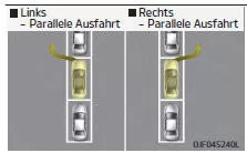 Fiat Panda. Betriebsbedingung