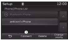 Fiat Panda. Liste der gekoppelten Telefone