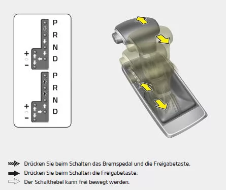 Fiat Panda. Doppelkupplungsgetriebe