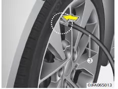 Fiat Panda. Verwendung des TMK