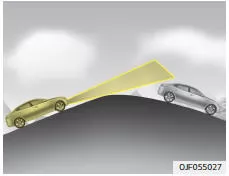 Fiat Panda. Fahrzeugerkennung