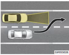 Fiat Panda. Fahrzeugerkennung
