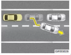Fiat Panda. Fahrzeugerkennung