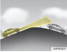 Fiat Panda. An Neigungen