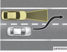 Fiat Panda. Spurwechsel