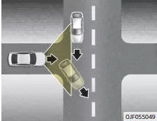 Fiat Panda. Spurwechsel