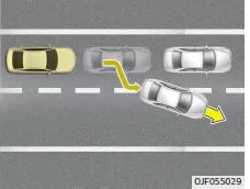 Fiat Panda. Fahrzeugerkennung