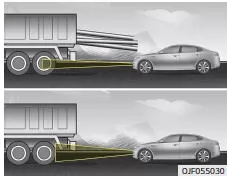 Fiat Panda. Fahrzeugerkennung