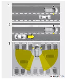 Fiat Panda. Erkennungssystem für den toten Winkel (BSD)