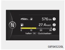 Fiat Panda. Kraftstoffverbrauch