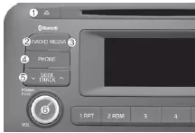 Fiat Panda. Funktionen Ihres Audiosystems