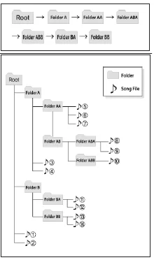 Fiat Panda. Funktionen Ihres Audiosystems