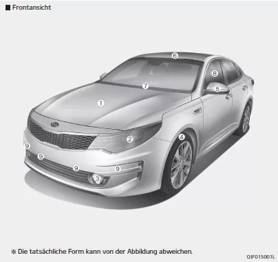 Fiat Panda. Außenausstattung im Überblick
