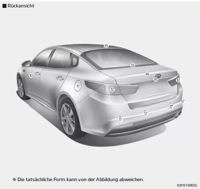 Fiat Panda. Außenausstattung im Überblick