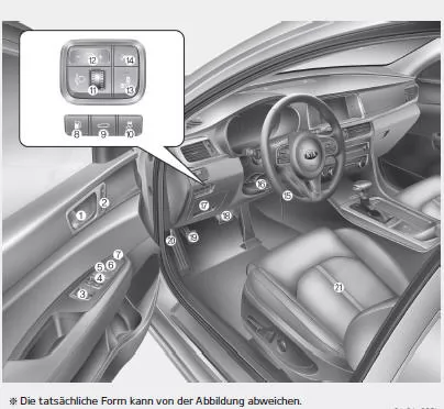 Fiat Panda. Innenausstattung im Überblick