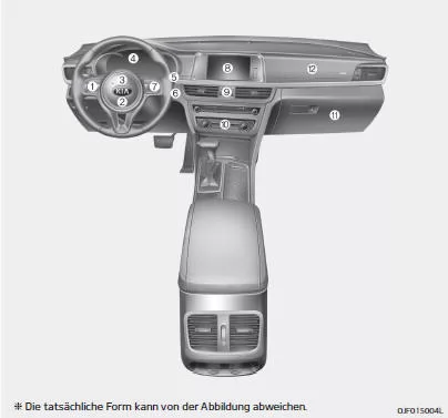 Fiat Panda. Armaturenbrett im Überblick