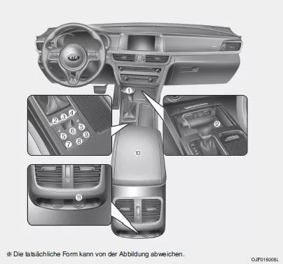 Fiat Panda. Armaturenbrett im Überblick
